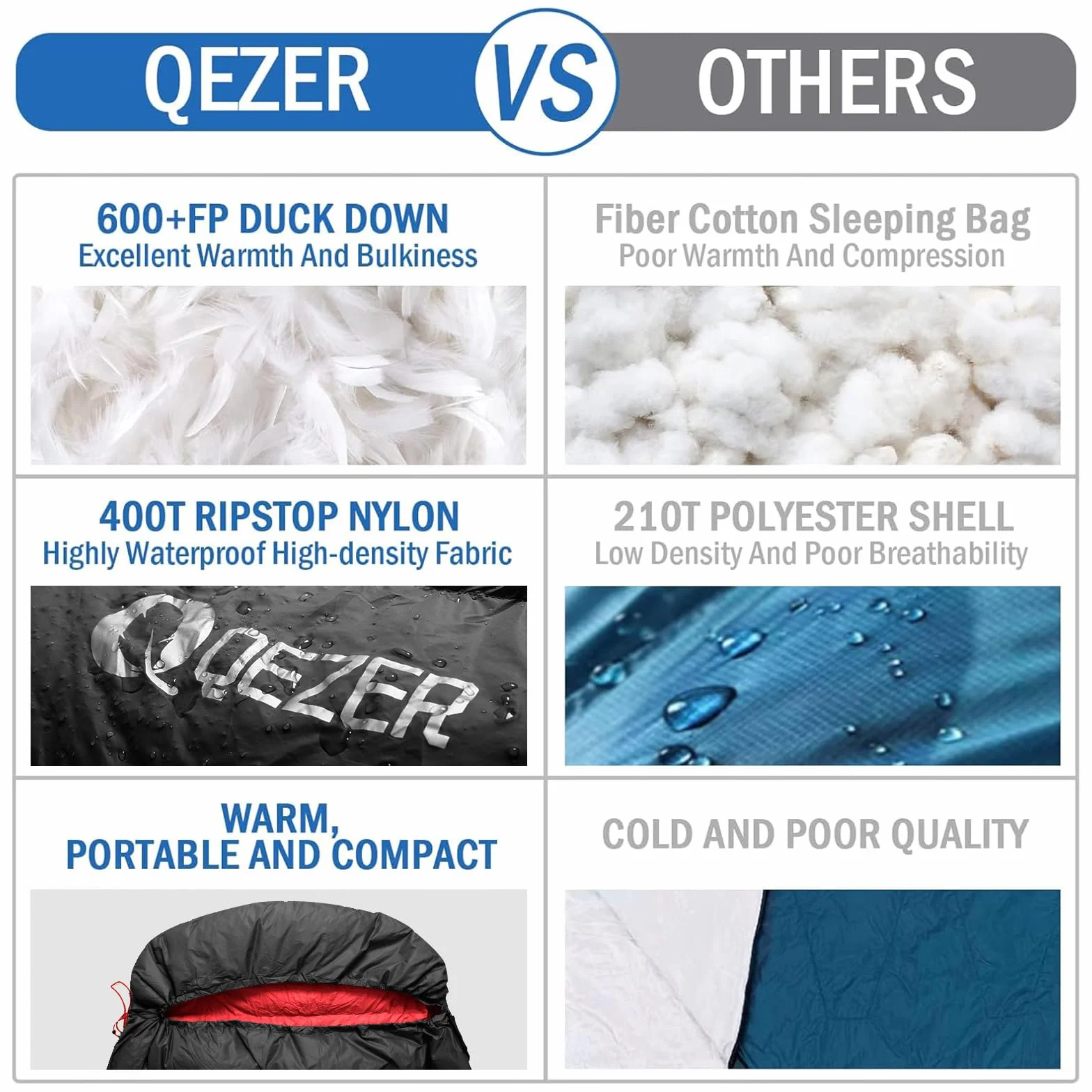 Down Sleeping Bag for Adults, 600 Fill Power Ultralight Backpacking | 600 Fill Power Down,Compact Carry,Ultralight Trail Use,Camping Hiking Backpacking,Cold and Warm Weather Use