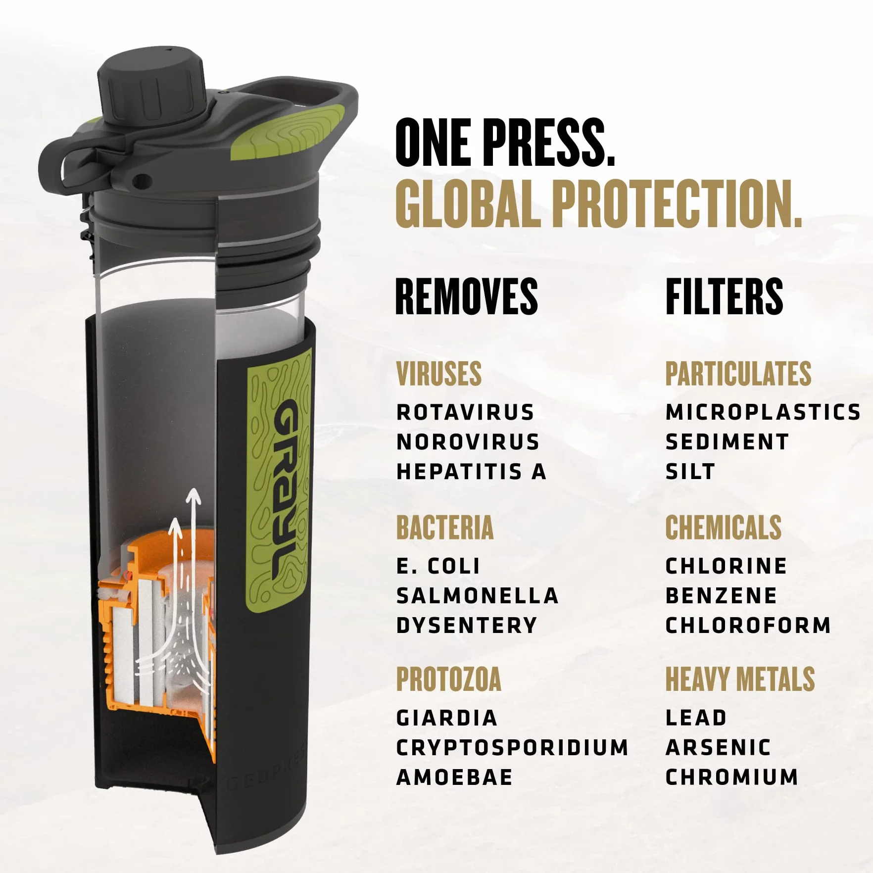 GeoPress 24 oz Water Purifier & Water Filter Bottle, Black Camo | Purifies & Filters Water in 8 Seconds for Hiking, Backpacking, Camping, Survival & Travel, Removes Viruses & Bacteria