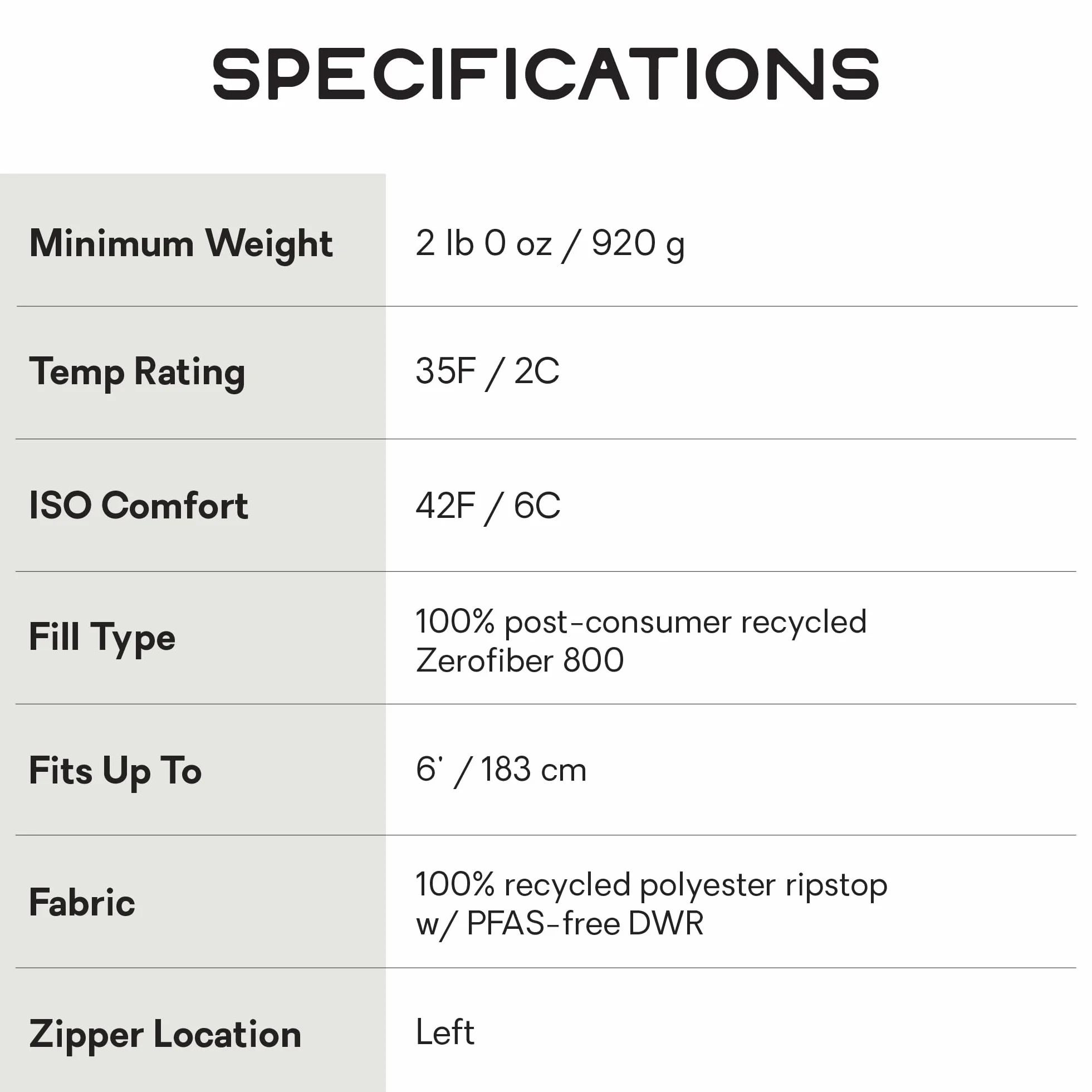 Forte Synthetic Sleeping Bag | Men's & Women's, Endless Promise, Spoon Shape, Side Sleeper, Backpacking