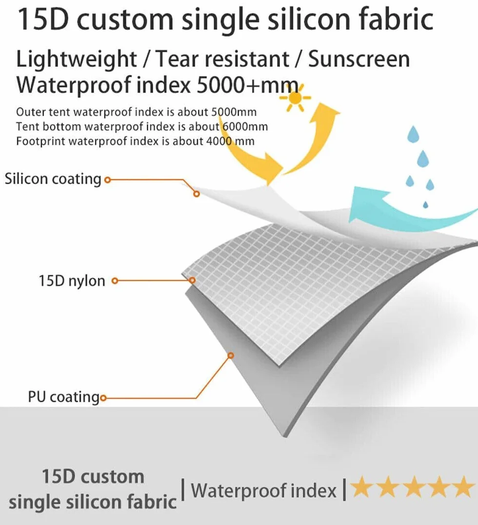 1 Person Ultralight Backpacking Tent - 3 Season (2lbs only) | 15D Ripstop Nylon Rainfly, 5000mm Waterproof, Bathtub Floor, for Hiking/Camping/Climbing/Trekking/Backpacker/Bikepacking