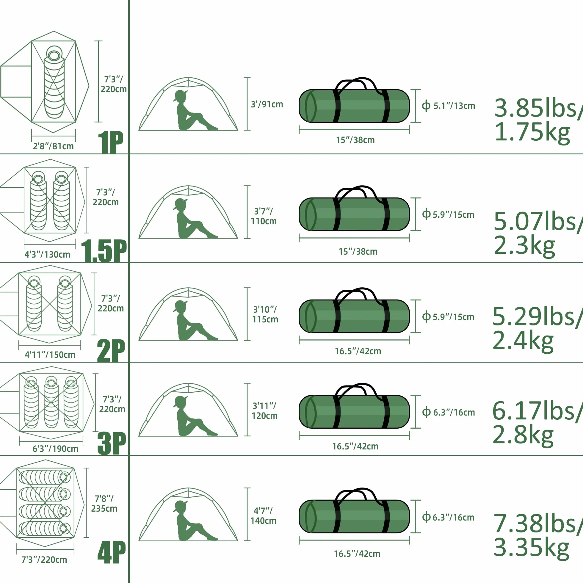 1/1.5/2/3/4/6 Person Lightweight Backpacking Tent, Camping Tent | Aluminum Pole, PU 5000, Easy Setup Tent, Ultralight, Durable, Waterproof, Compact, Freestanding, Two Doors, Hiking, Outdoor