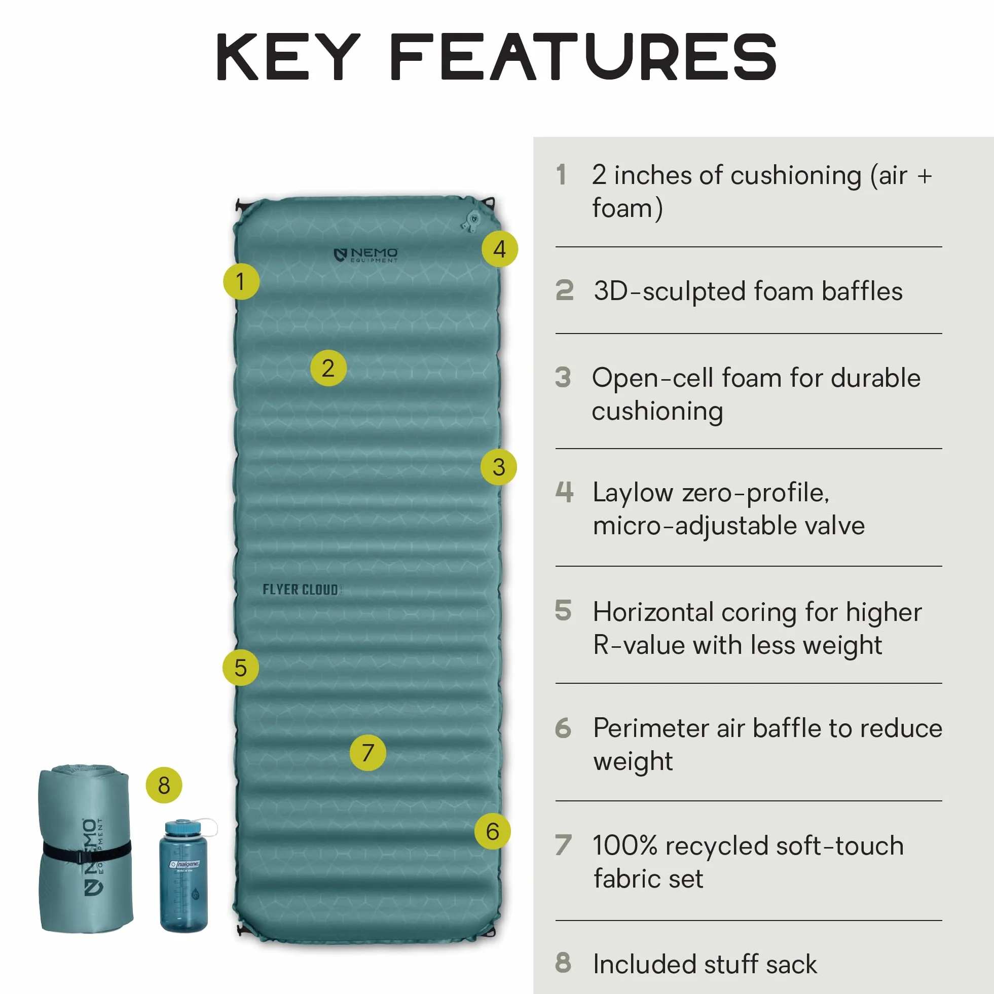 Flyer Cloud Sleeping Pad - Arctic/Ombre Blue - Reg Wide | Self-Inflating, Insulated, Bluesign, Air, Foam, Camping, Backpacking