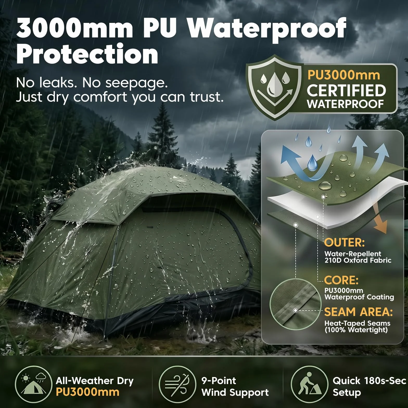 Tent 4 Person Tents for Camping with 2 Doors & Rainfly | Portable Waterproof & Windproof Tents, Large Mesh Ventilation, Easy Setup Family Tent for Camping, Hiking and Backpacking