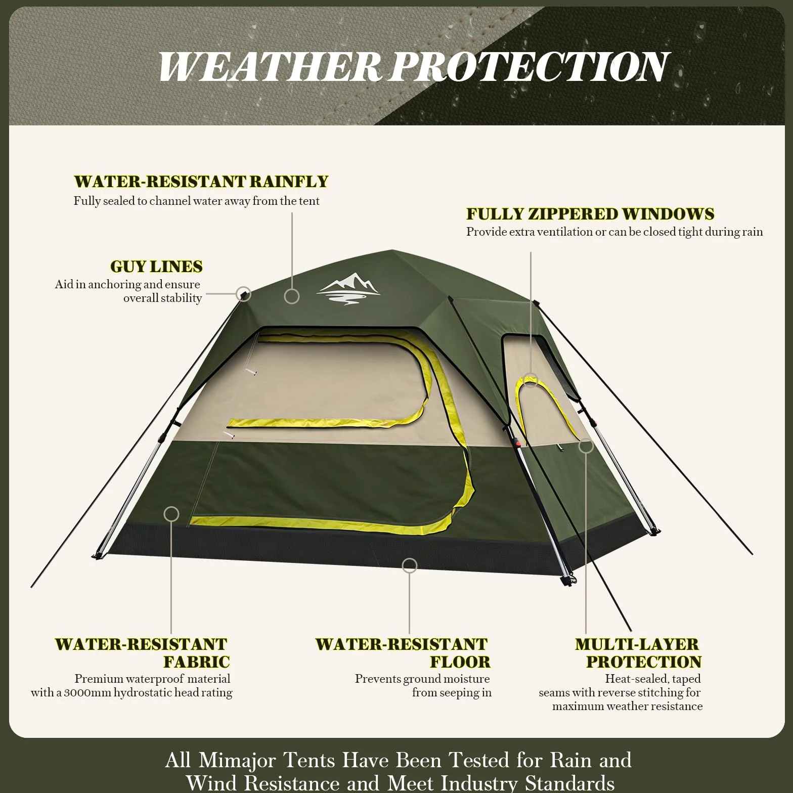 Camping Tent 2/3/4 Person Instant Pop Up Tents for Camping | 40s Easy Setup Tent with Rainfly, Double-Layer Waterproof & Windproof Instant Tents with Welcome Mat for Camping & Hiking