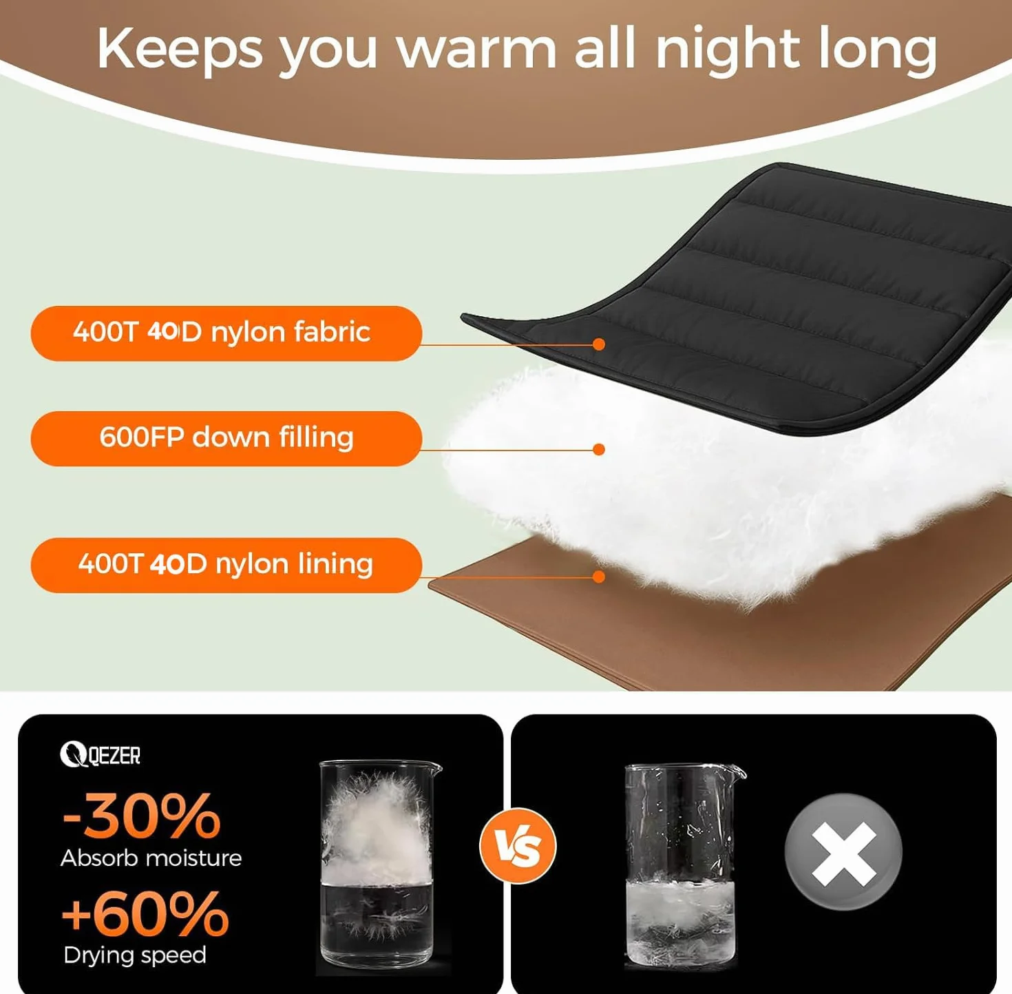 XL Down Sleeping Bag for Adults, 600 Fill Power Backpacking | XL Size, 600 Fill Power Down, Roomier Adult Fit, Ultralight Carry, Backpacking Camping Hiking, All Seasons Use