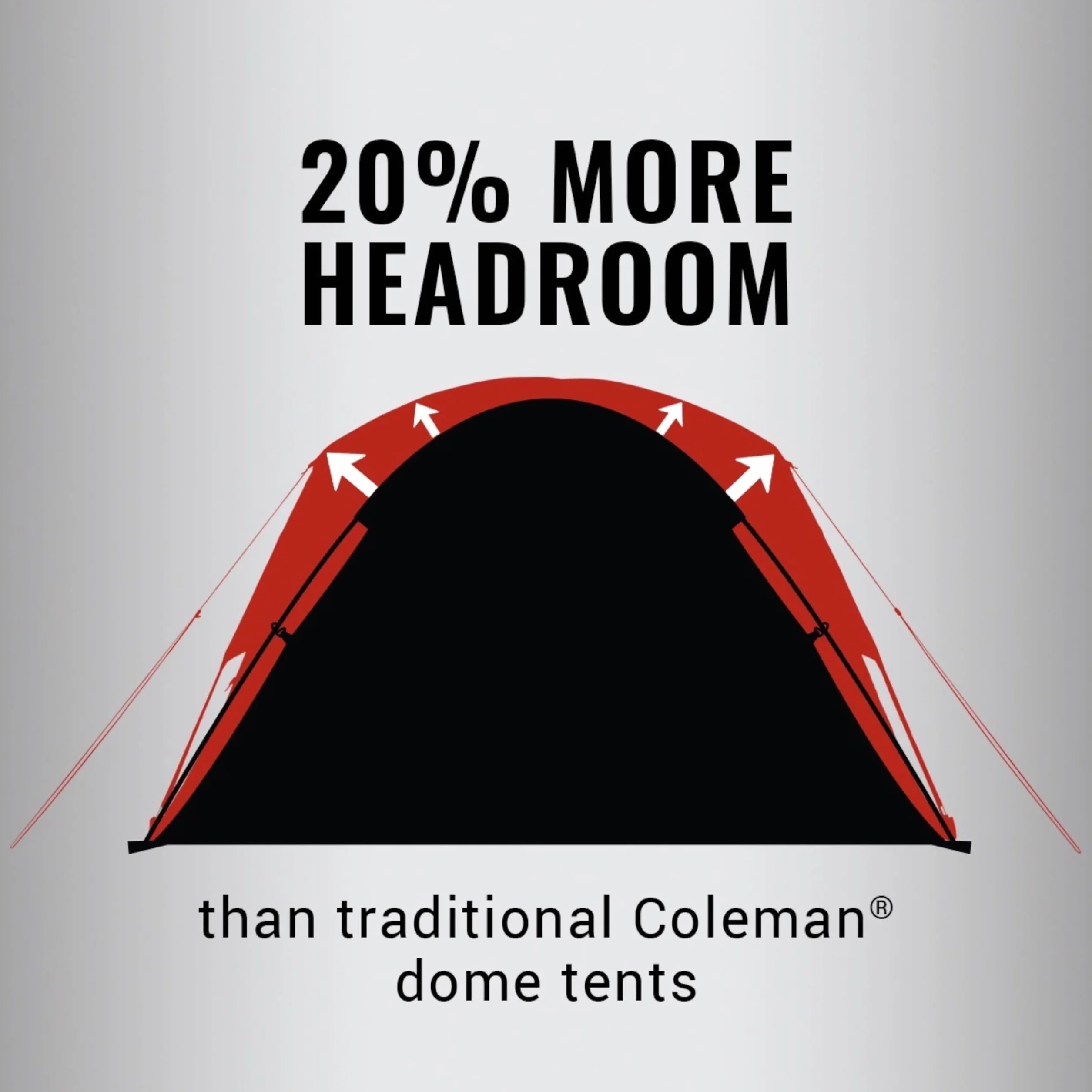 4/6/8/10 Person Skydome Dark Room Tent with Rainfly, 5 Minute Setup, Blocks 90% of Sunlight, 20% More Headroom Than Traditional Tents