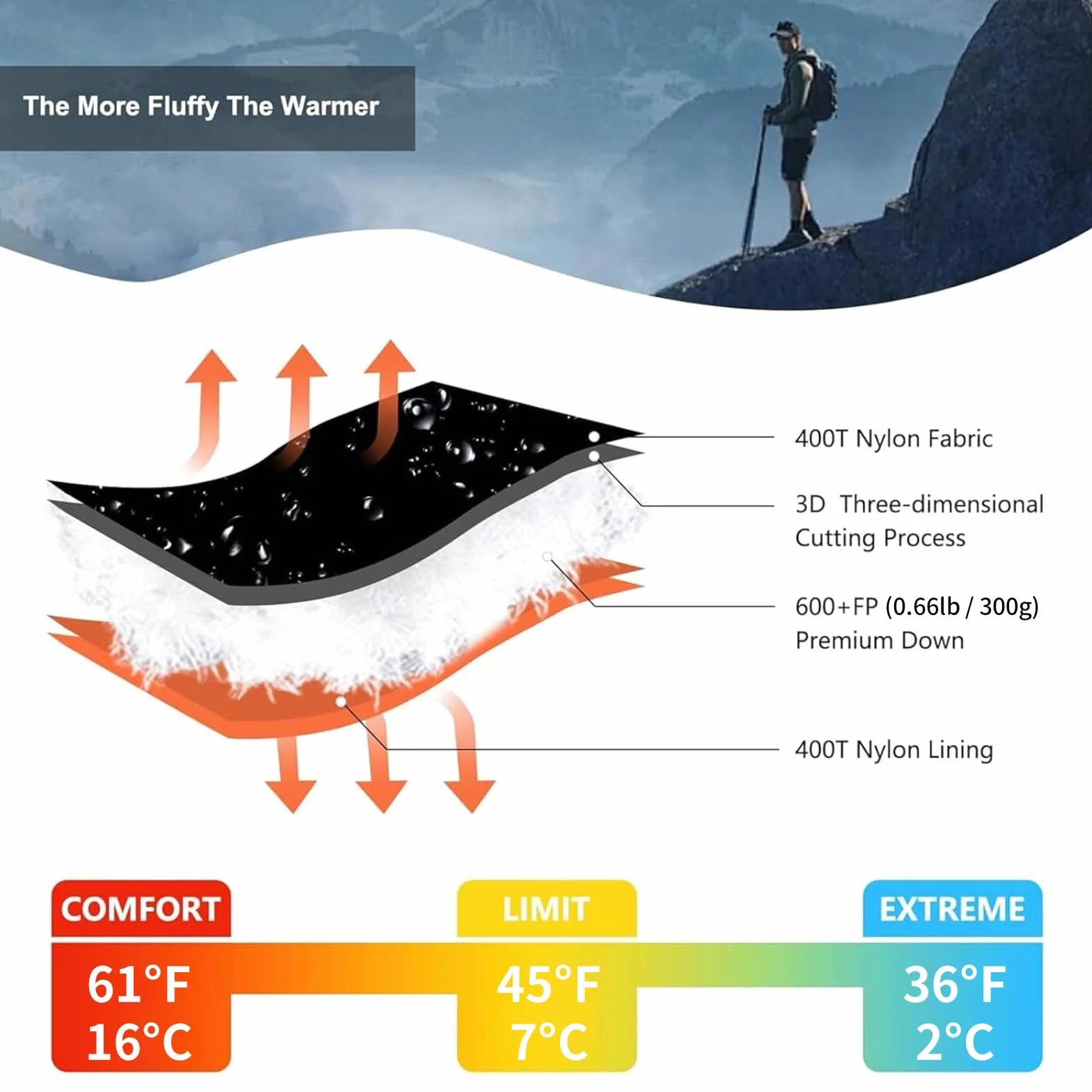 Down Sleeping Bag for Adults, 600FP Cold Warm Weather Backpacking | 4-Season Use,600 Fill Power Down,Ultralight Compact Carry,Camping Hiking Backpacking