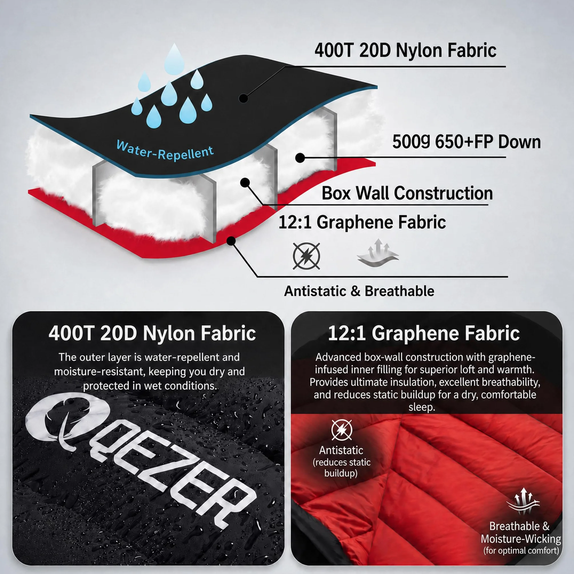 0 Degree Down Sleeping Bag for Adults,Cold Weather Backpacking | 36°F-63°F, 3-Season Use, 650 Fill Power Down, Lightweight Compact Carry, Camping Hiking Backpacking