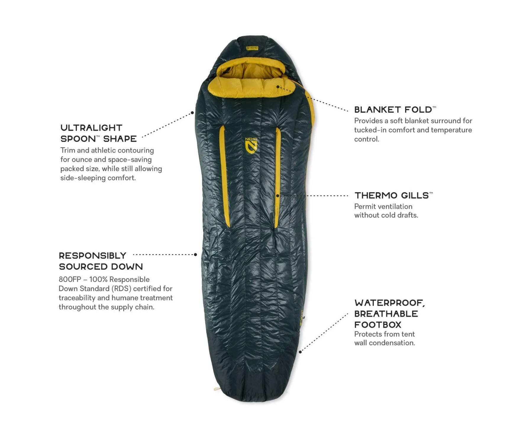 Riff Mens 30 Long (Blaze/Deep Water)