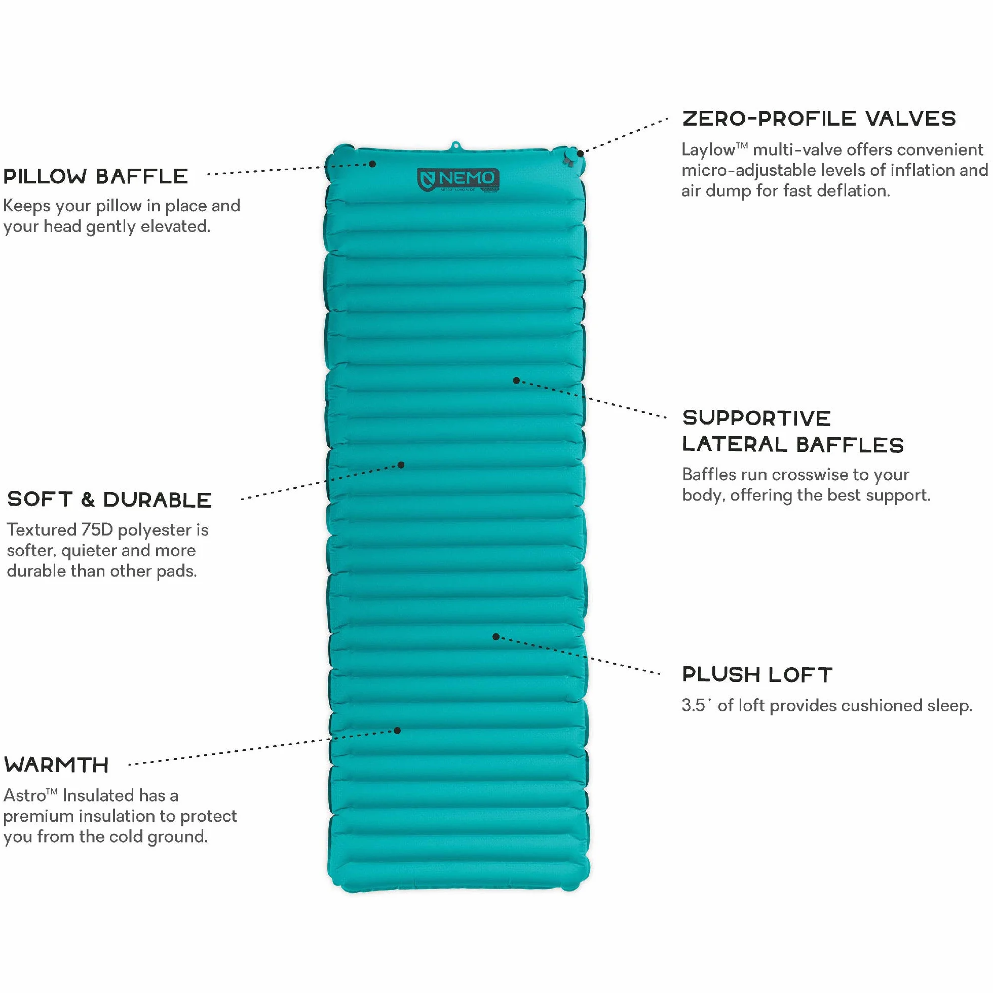 Astro Sleeping Pad, Long Wide