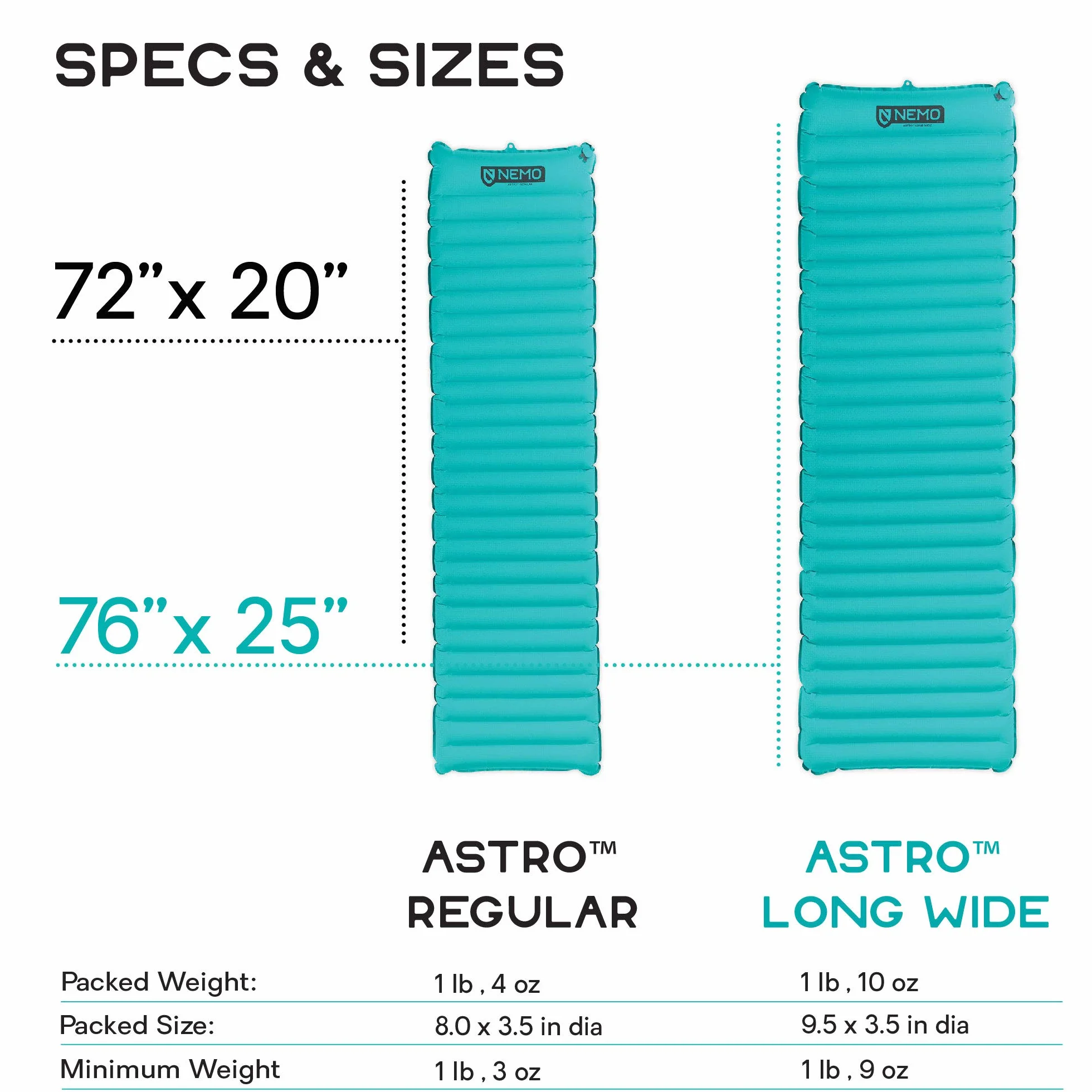 Astro Sleeping Pad, Long Wide