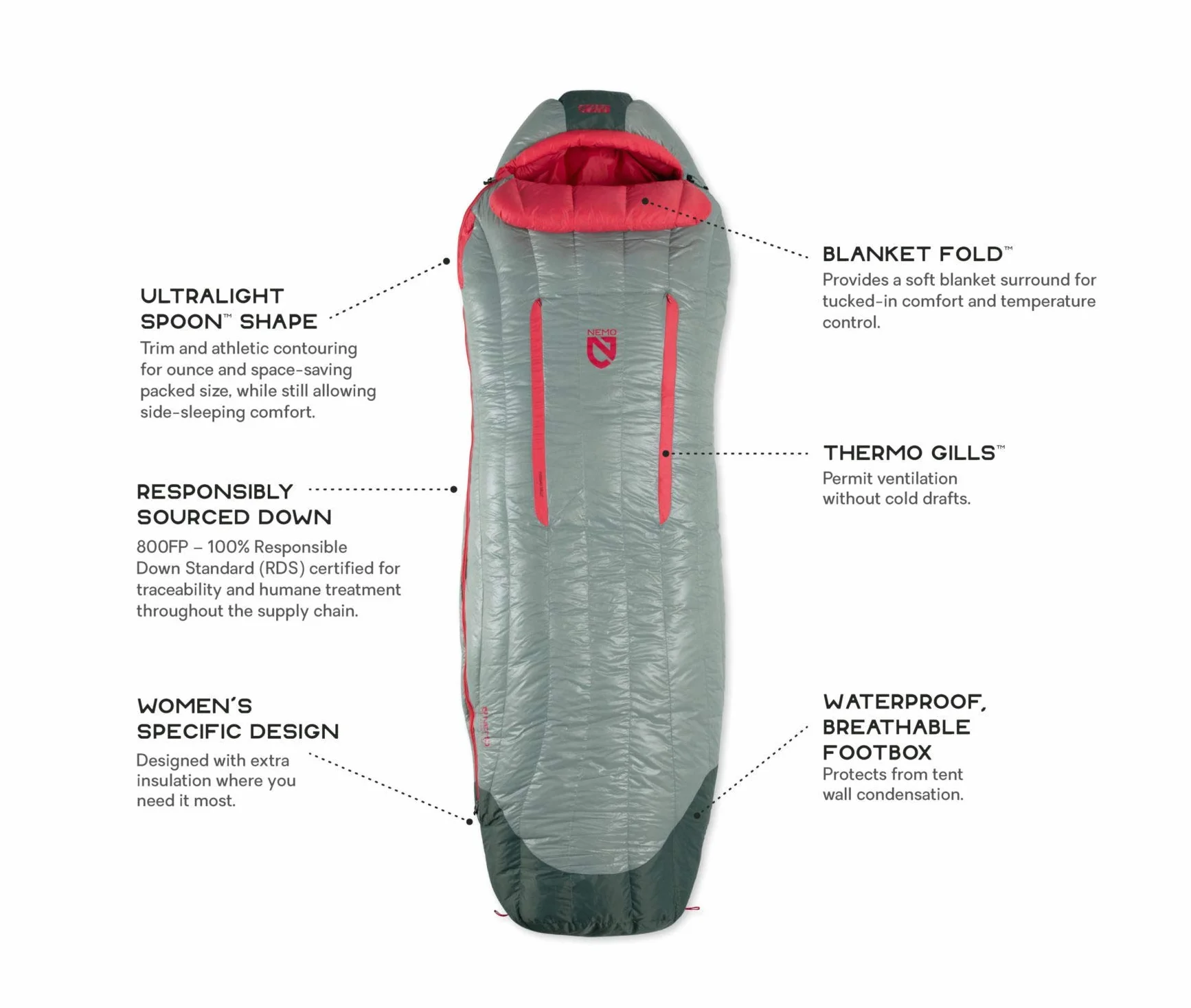 Riff Womens 15 Reg (Rhubarb/Lichen)
